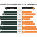 How Insurance Credit Scores Affect